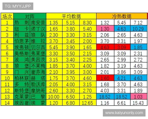 怎么玩足球波胆避坑指南 彩票数字高频玩法防骗秘诀